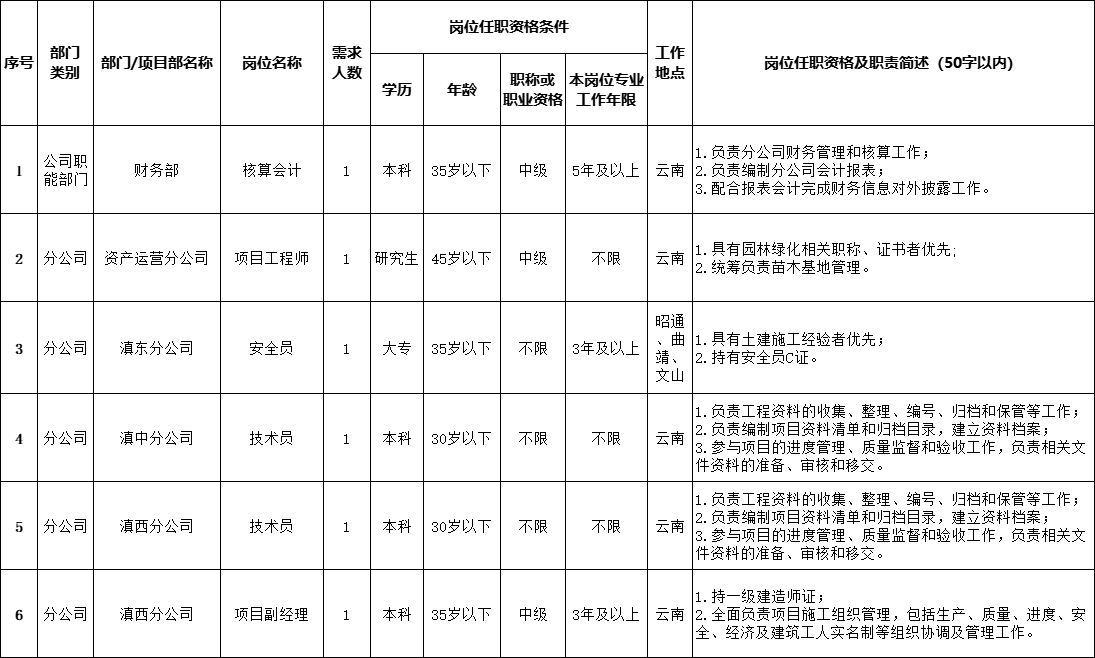 1708337497440074.png 2024年第一期公开竞聘岗位信息.png