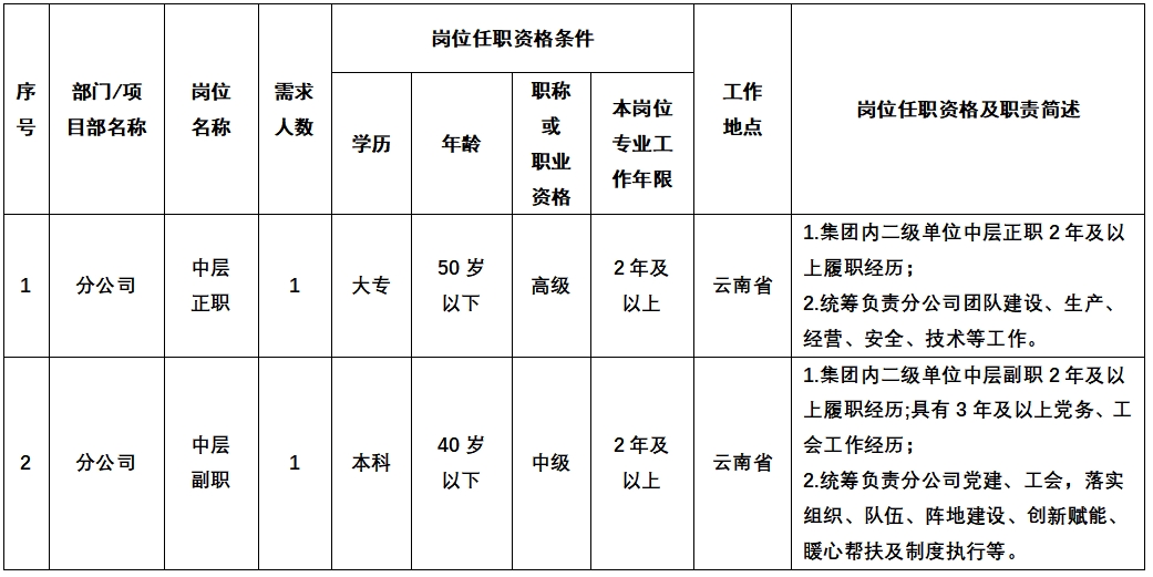 1713865193334863.jpg 岗位信息.jpg